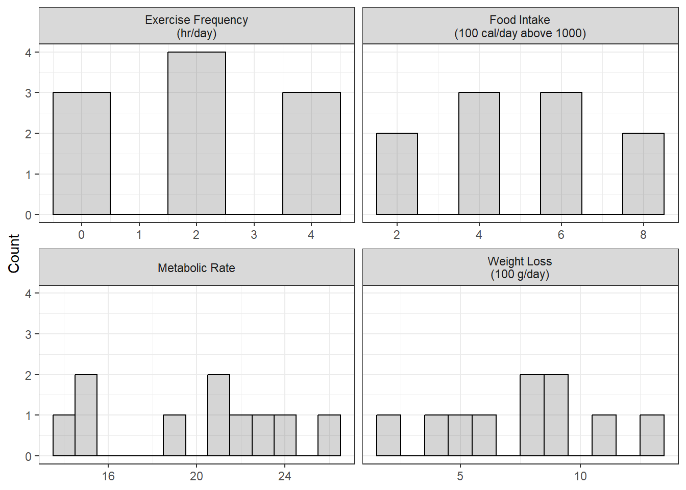 Univariate Distibution on Continuous Measures