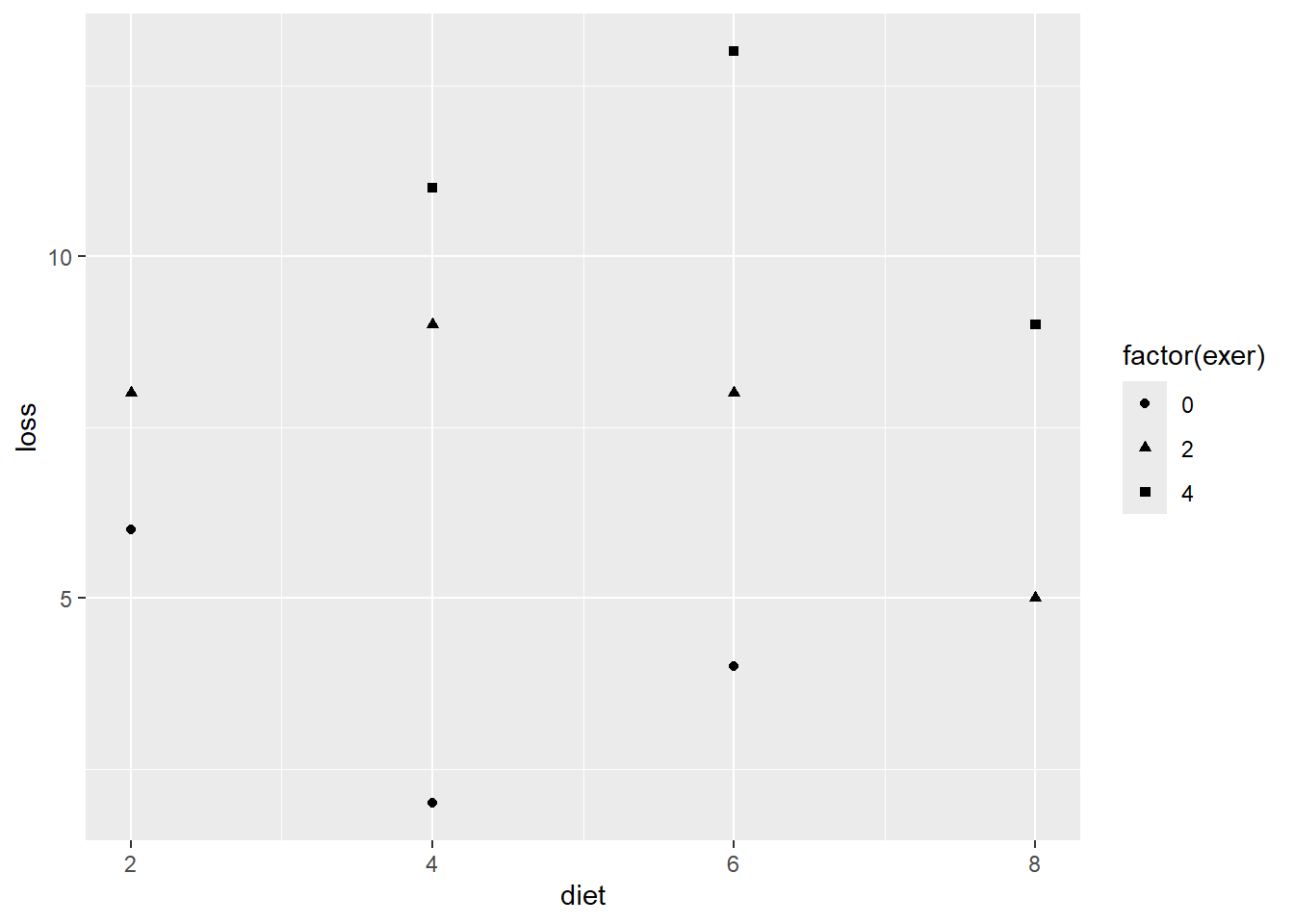 D&H Figure 3.1 (page 45) An example with positive simple association and negative partial association - BASIC