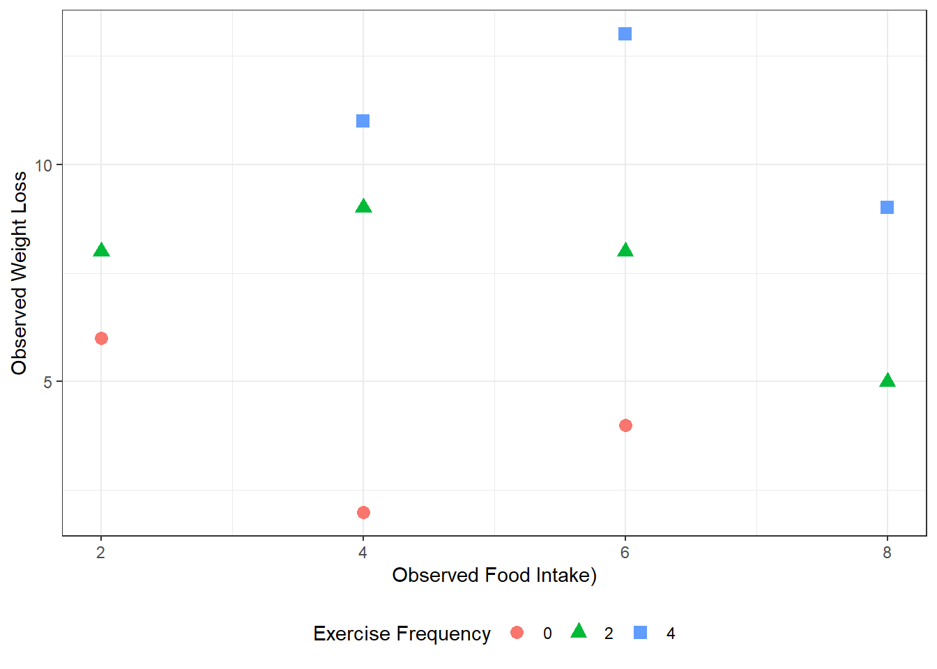 D&H Figure 3.1 (page 45) An example with positive simple association and negative partial association - BETTTER