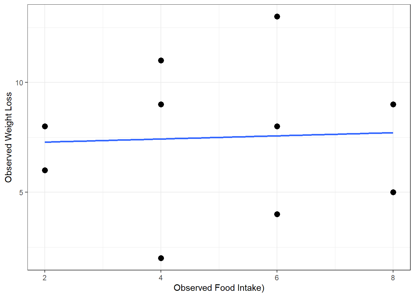 D&H Figure 3.1 (page 45) An example with positive simple association and negative partial association - WORST