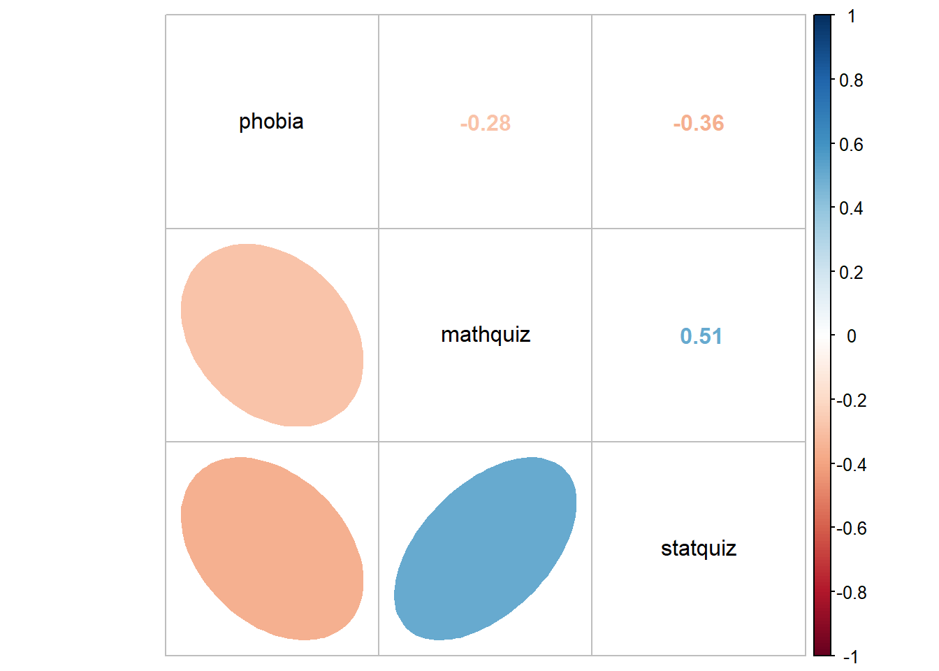 Visualize Correlation Matrix