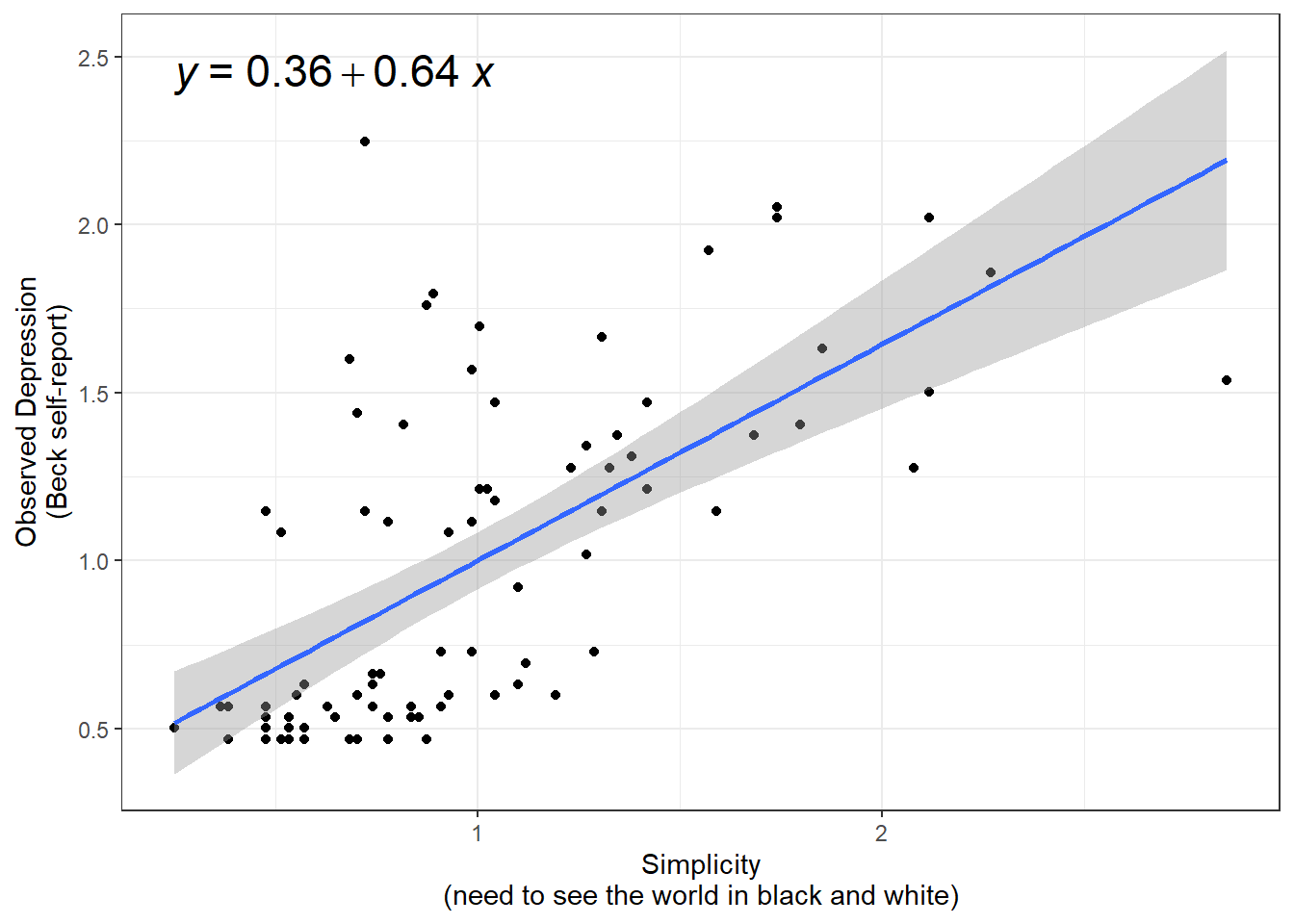 Visualize Correlation Matrix
