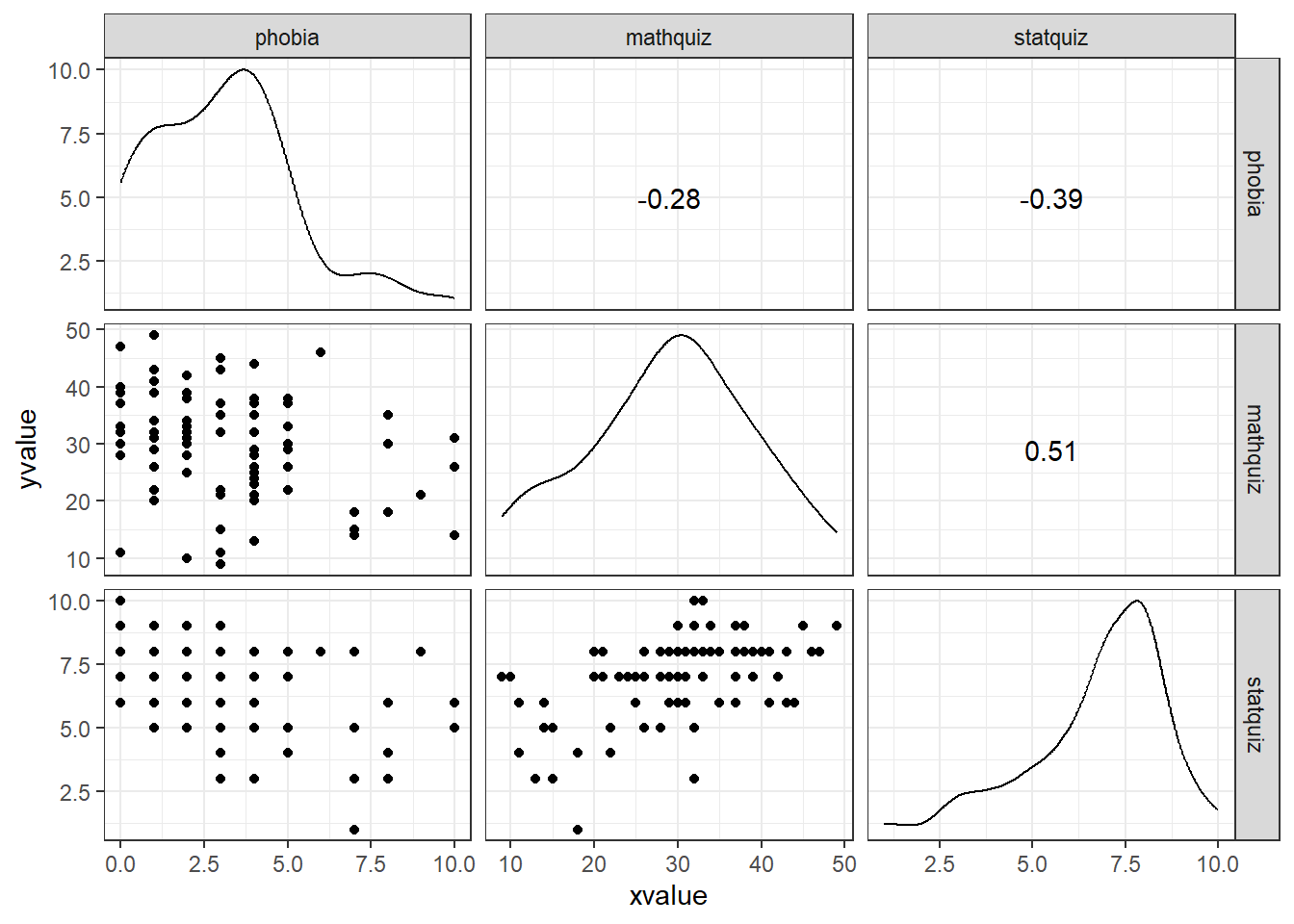 Pairs Plot