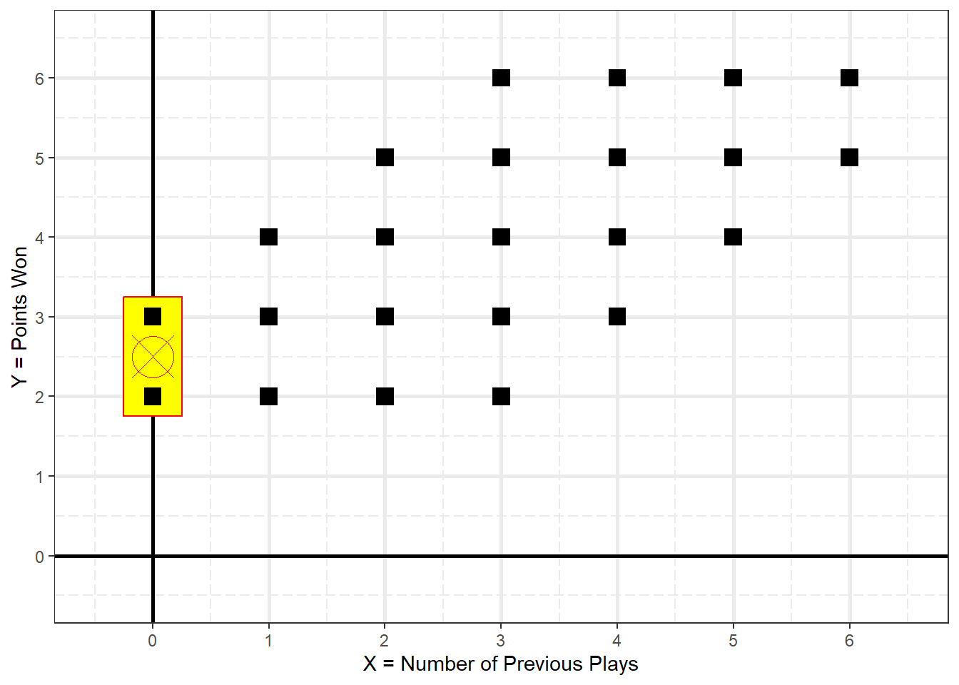 Conditional Mean of Y When X = 0