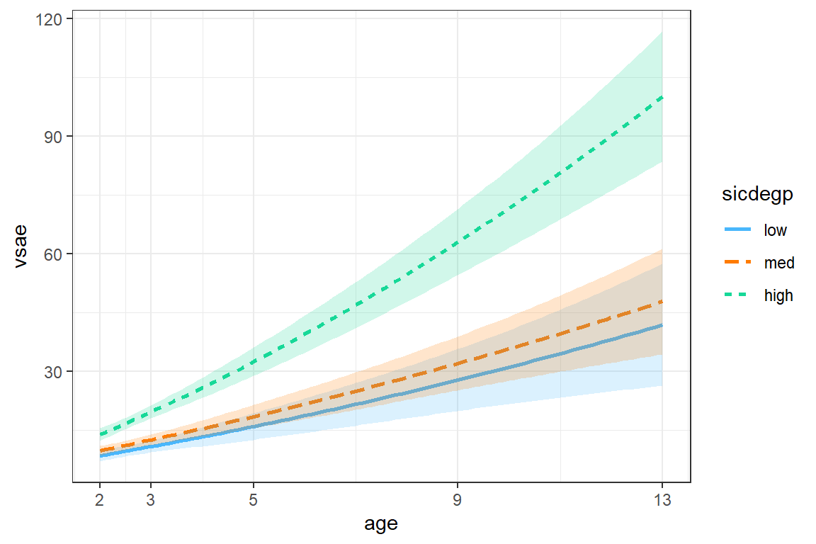 Model 1: Loaded Means Structure